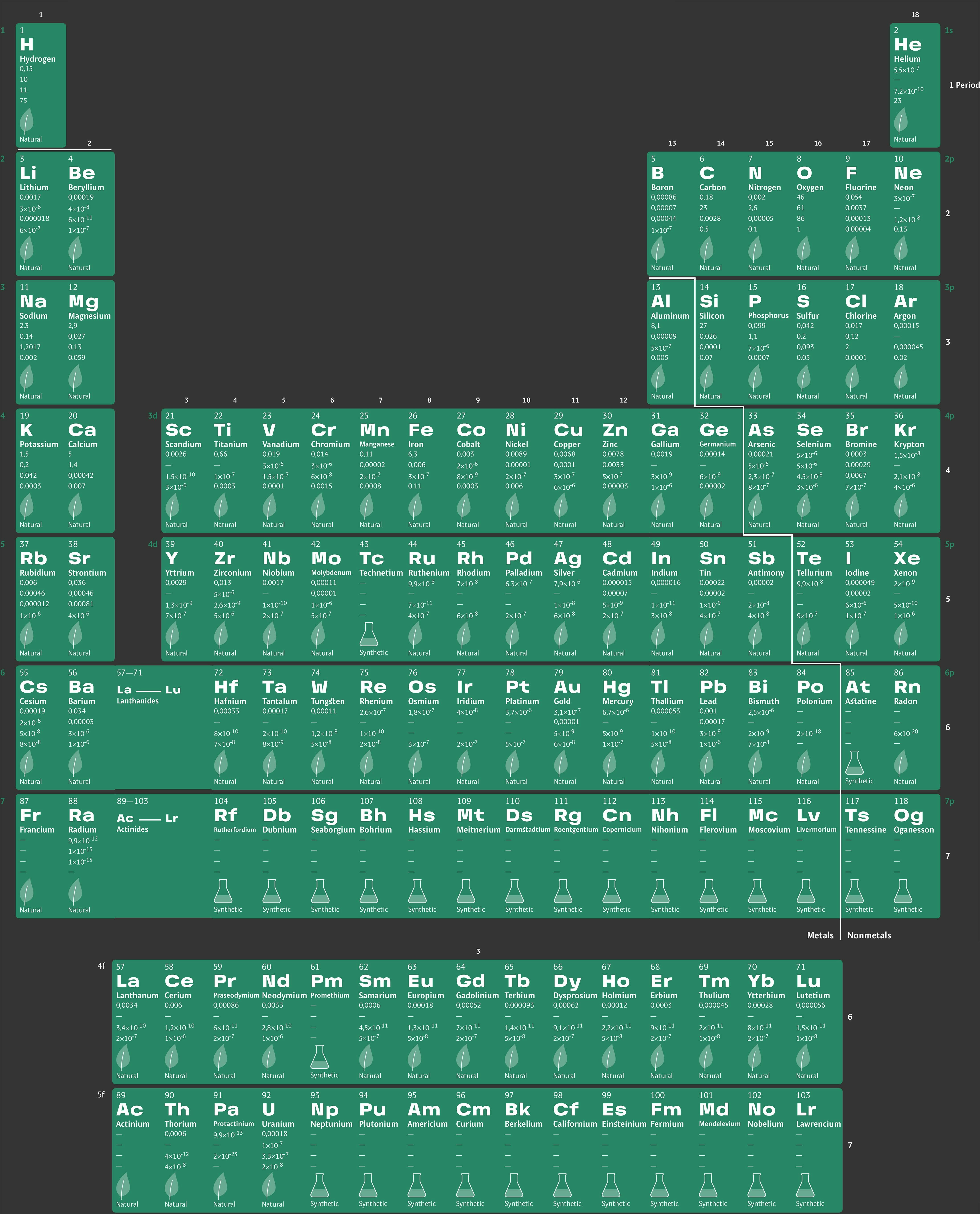 Periodic Table of Elements gallery image
