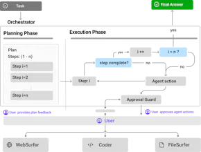 Magentic-UI gallery image