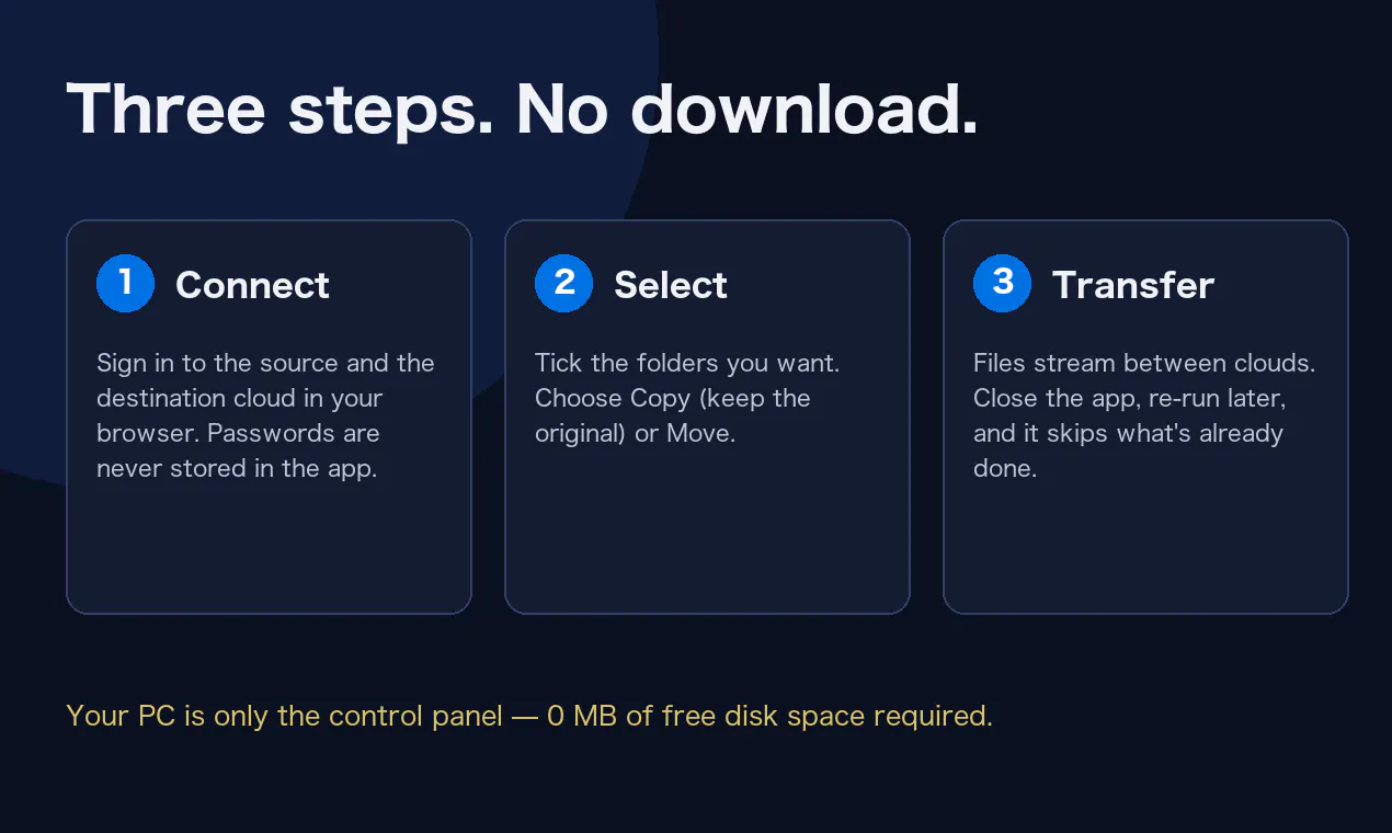 Universal Cloud Migrator gallery image