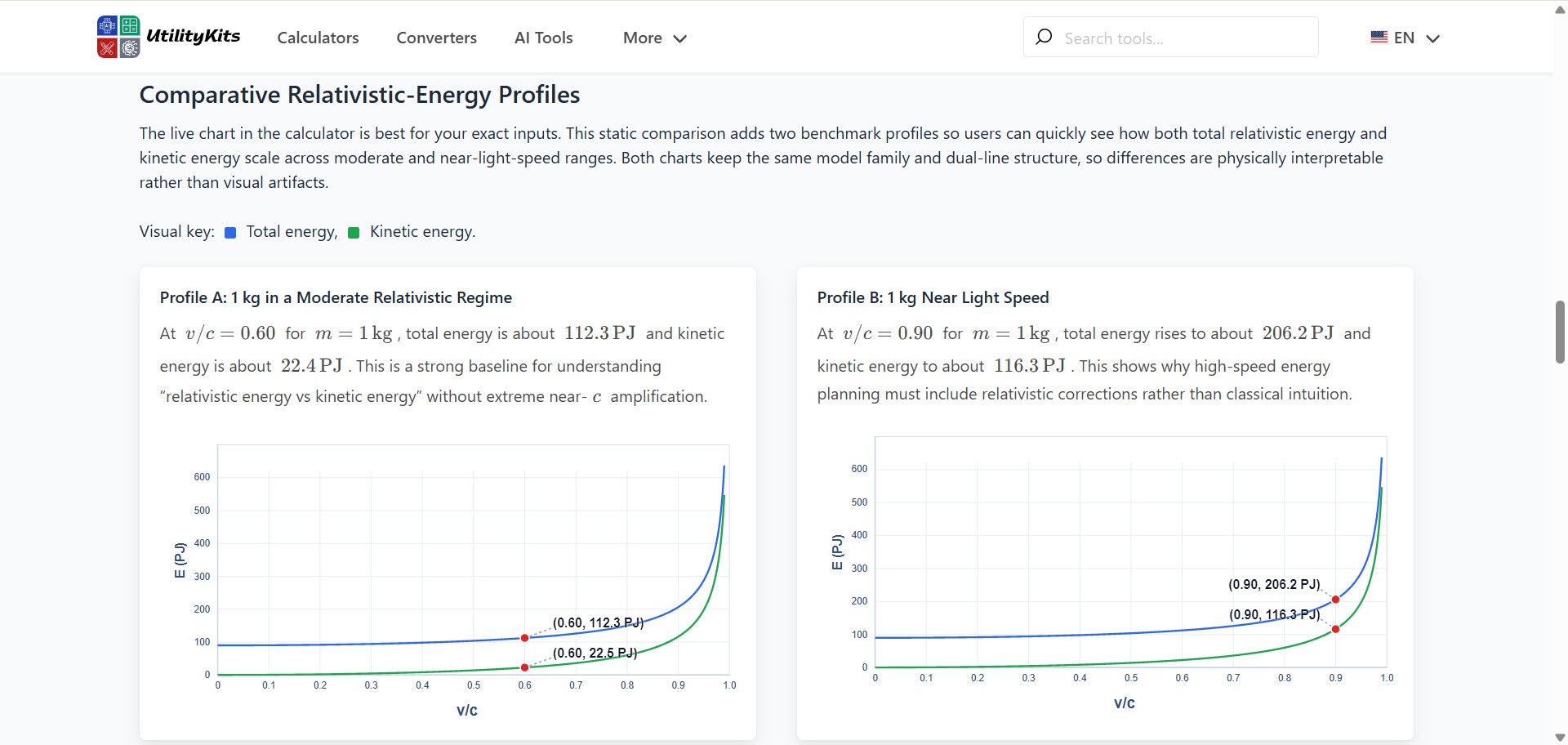 UtilityKits.com gallery image