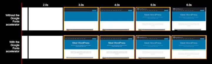 Google Fonts accelerator gallery image