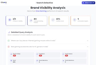 Brand Search Detective by Clevrr AI gallery image
