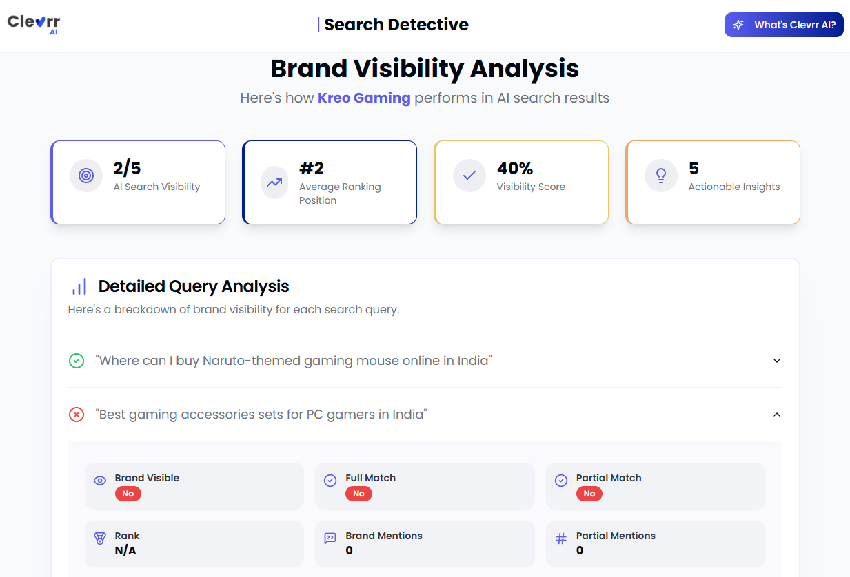 Mídia 3 de Brand Search Detective by Clevrr AI - Check if your brand visible in ChatGPT answers, FOR FREE