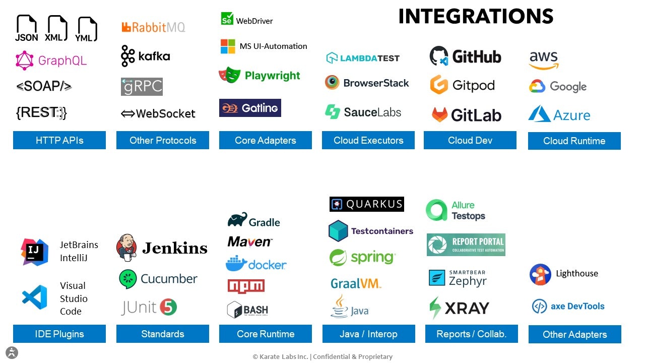 Karate Labs - API ve UI Test Otomasyonunu Birleştirici Açık Kaynak Platform medya 6
