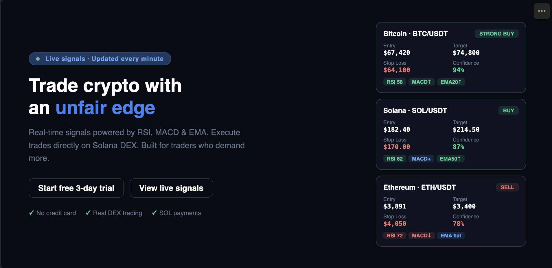 Crypto signals that actually work gallery image