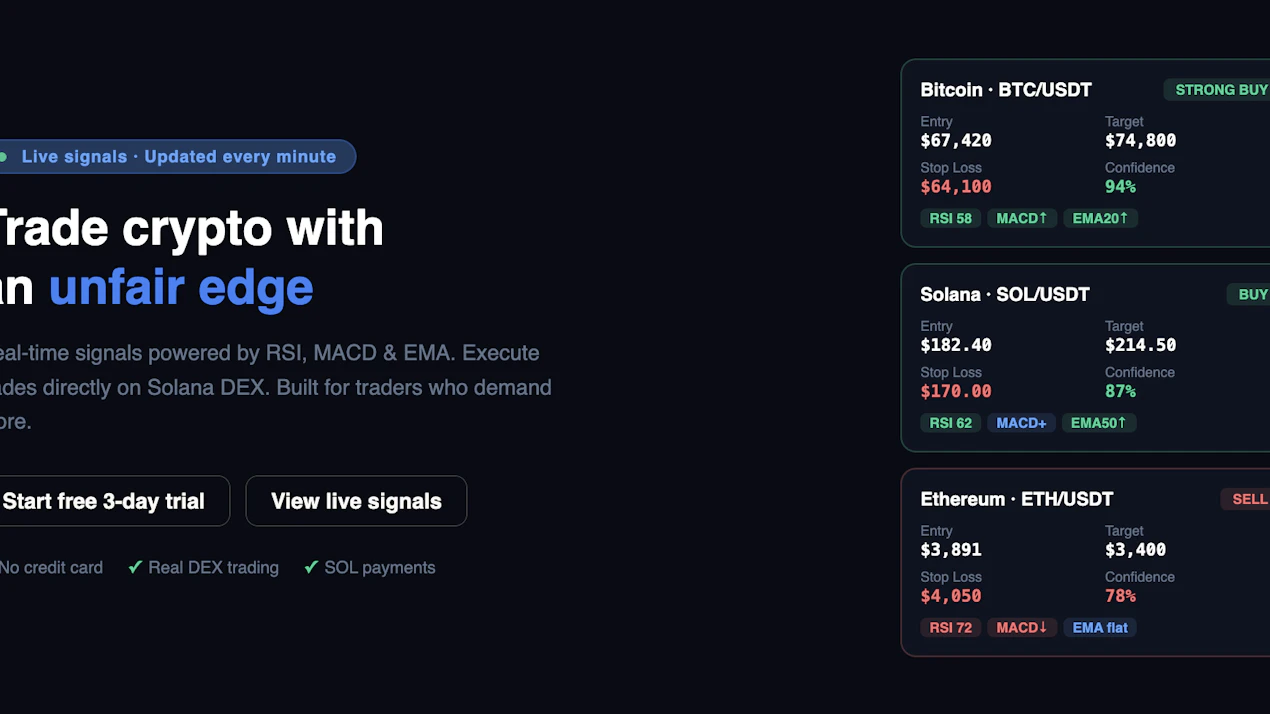 Crypto signals that actually work product