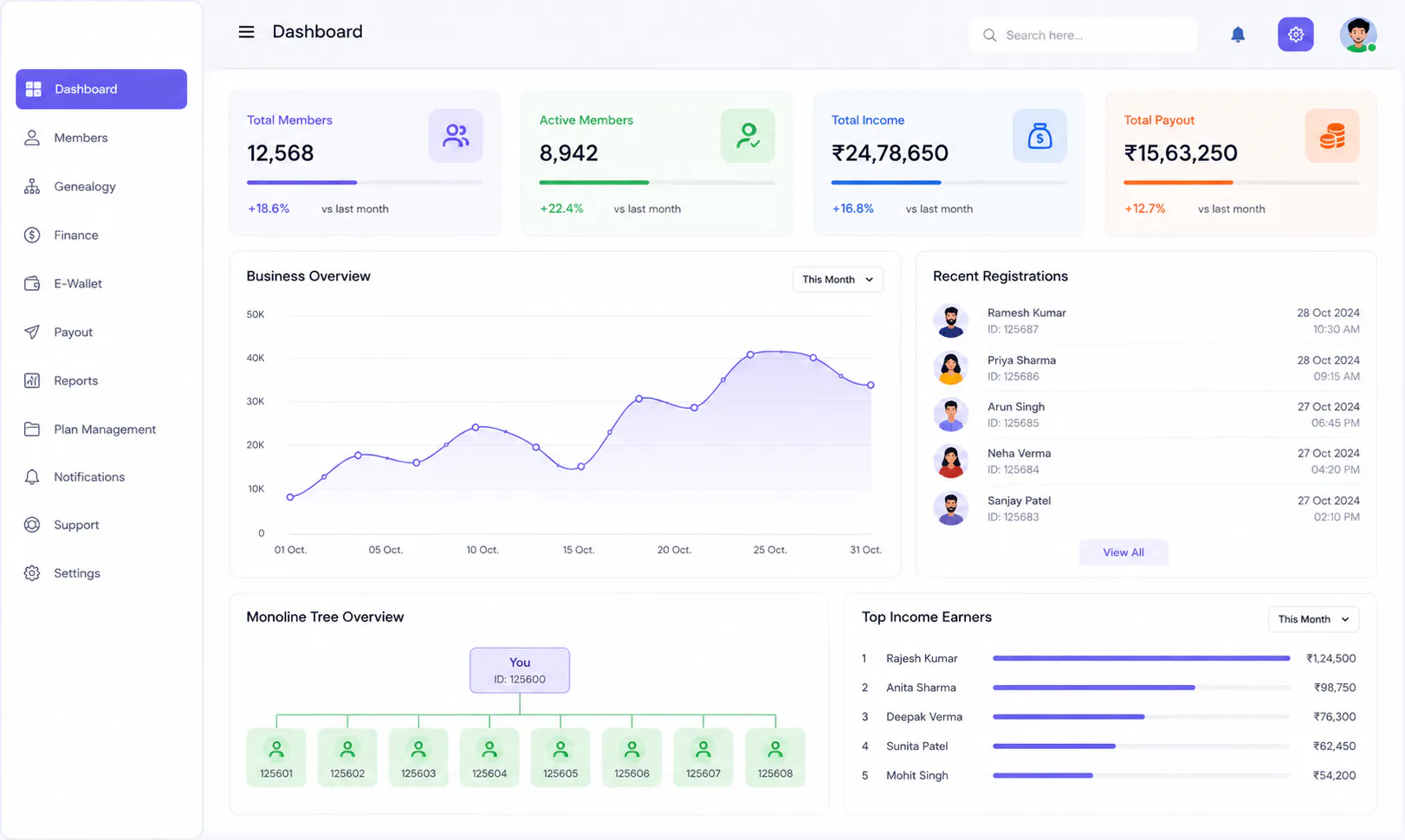Monoline MLM Software gallery image