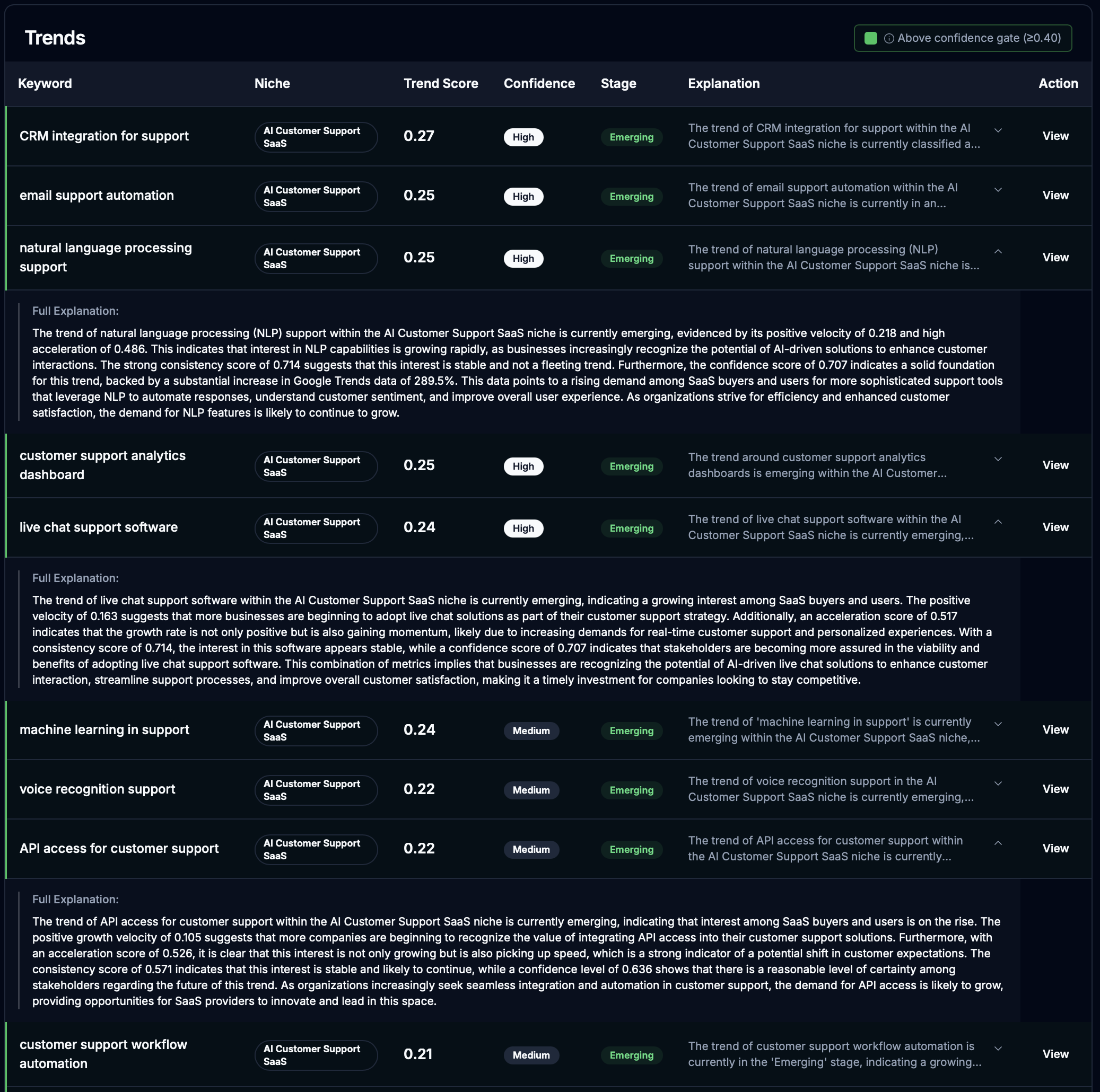 TrendZero–SaaS Trend Prediction Platform gallery image