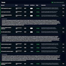 TrendZero–SaaS Trend Prediction Platform gallery image