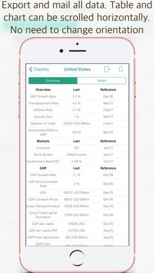 WED - World Economic Data gallery image