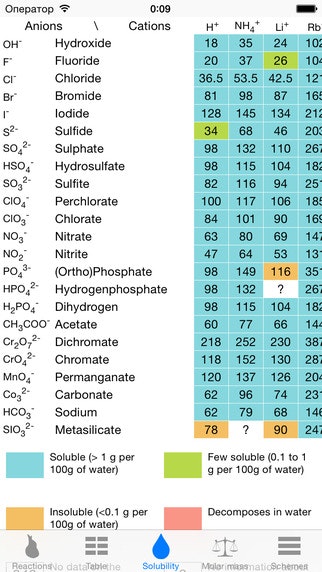 Chemistry gallery image
