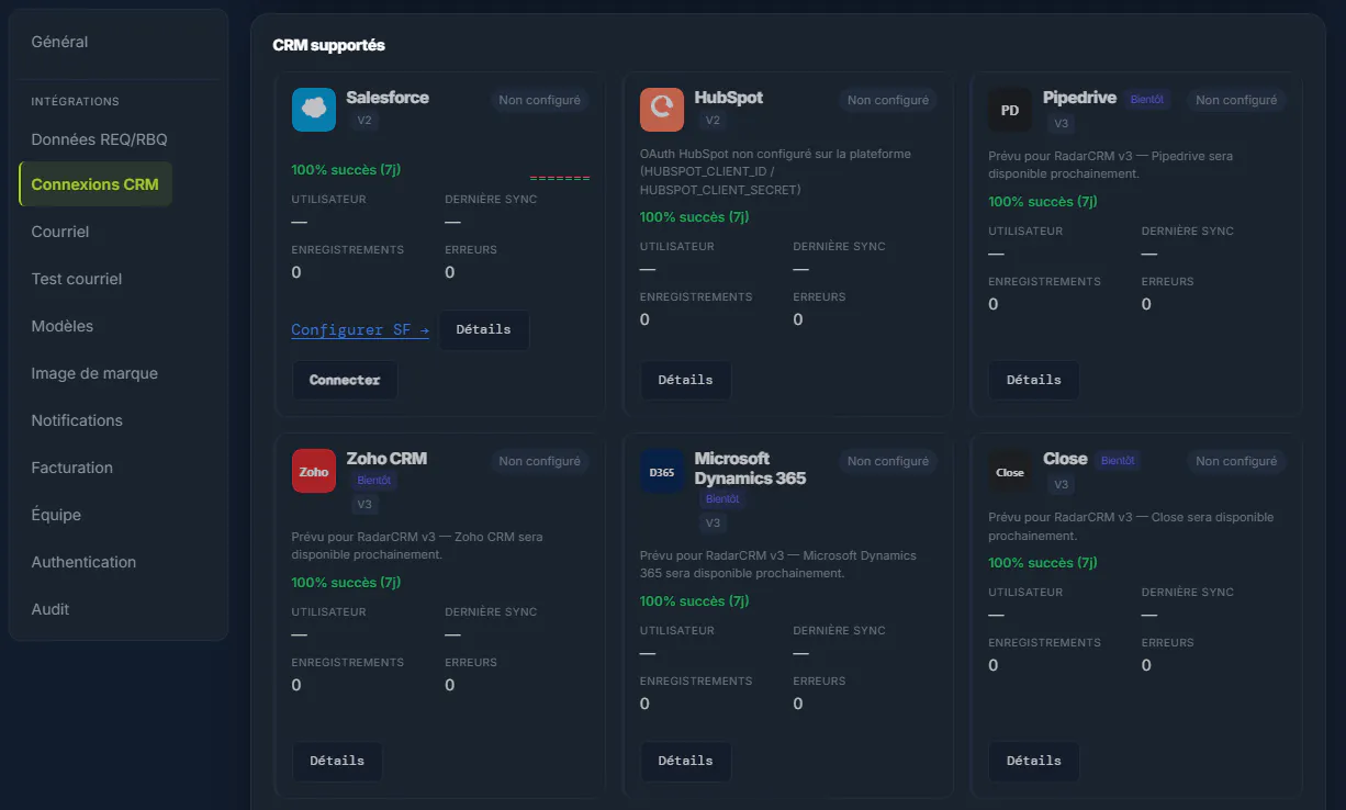 RadarCRM gallery image