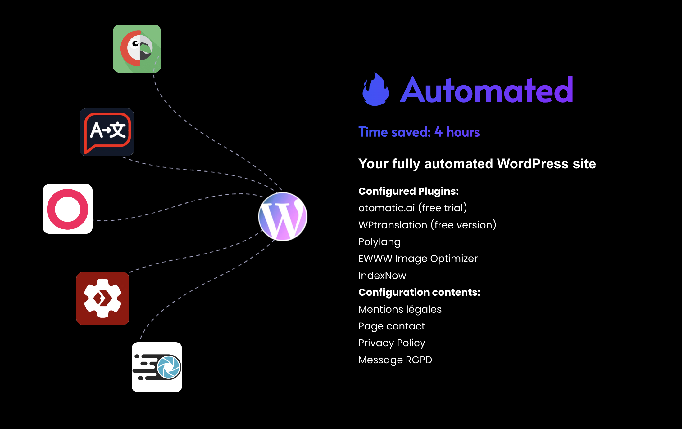Wptemplate Studio - Ihre WordPress -Website ist in 5 Minuten verwendet Medien 4