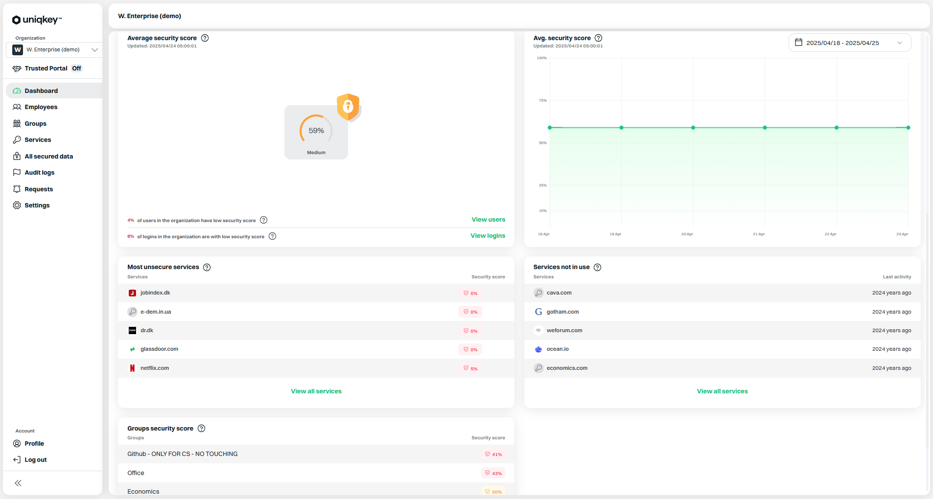 Uniqkey gallery image