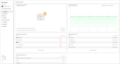 Uniqkey gallery image