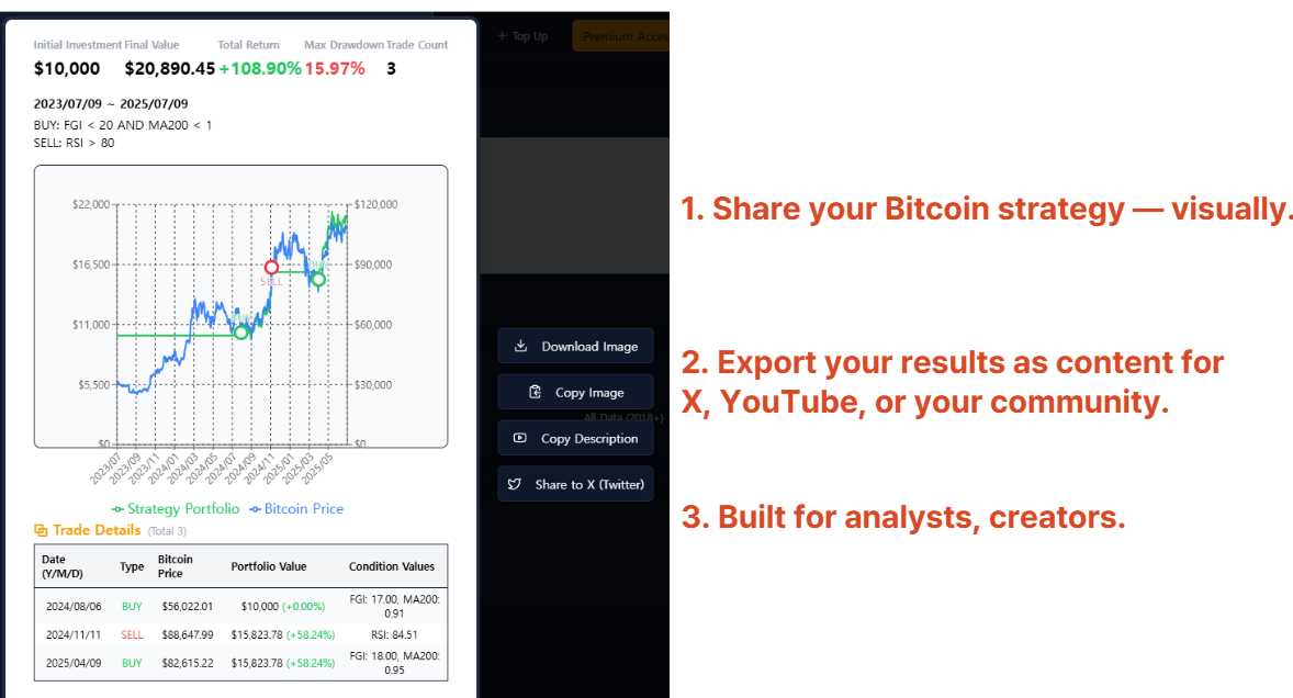 Bitcoin Hodl＆Contrarian Tool media 6