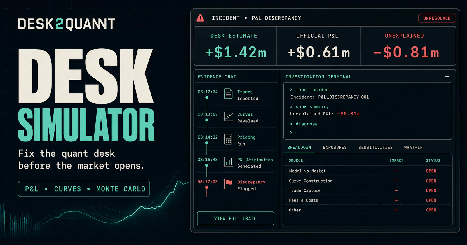 Desk2Quant Desk Simulator screenshot 1