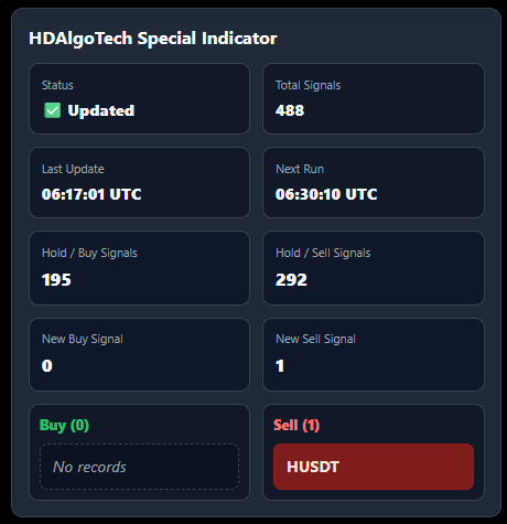 HD AlgoTech - Screenshot 2 showing product features and functionality
