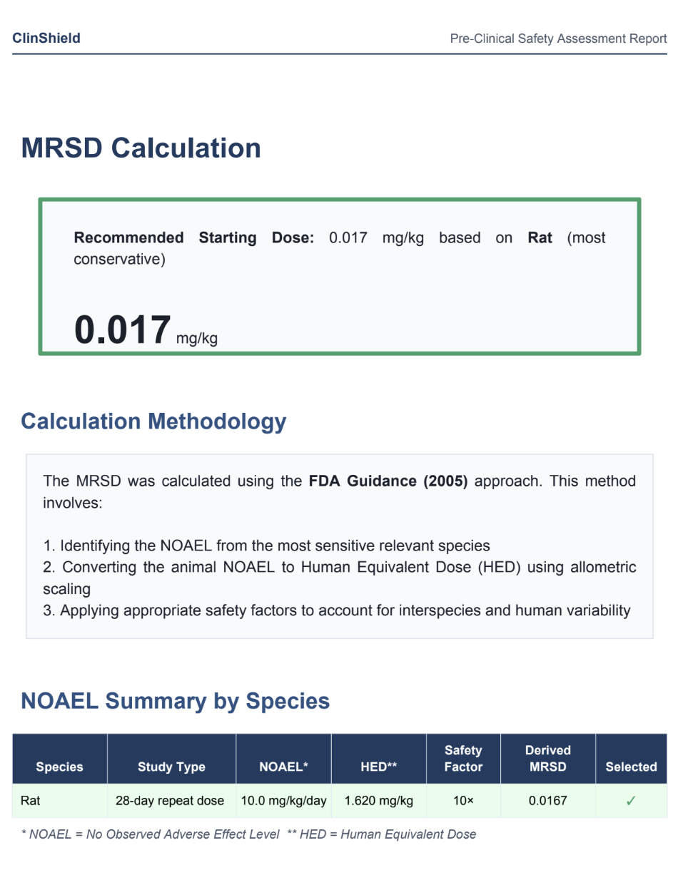 ClinShield - Screenshot 4 showing product features and functionality