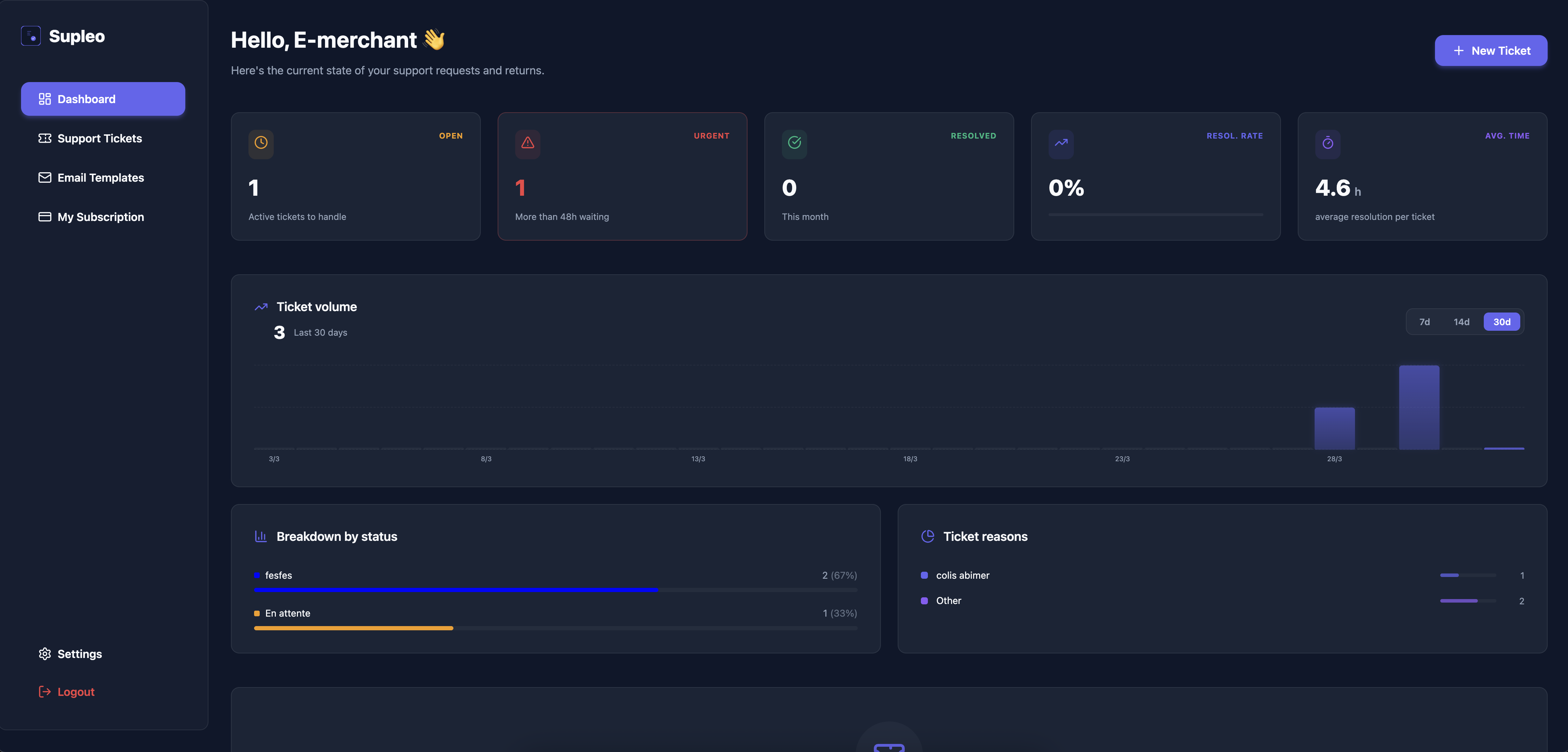 Supleo gallery image