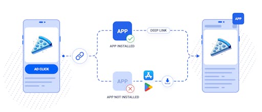 Simple Deferred Deep Links gallery image