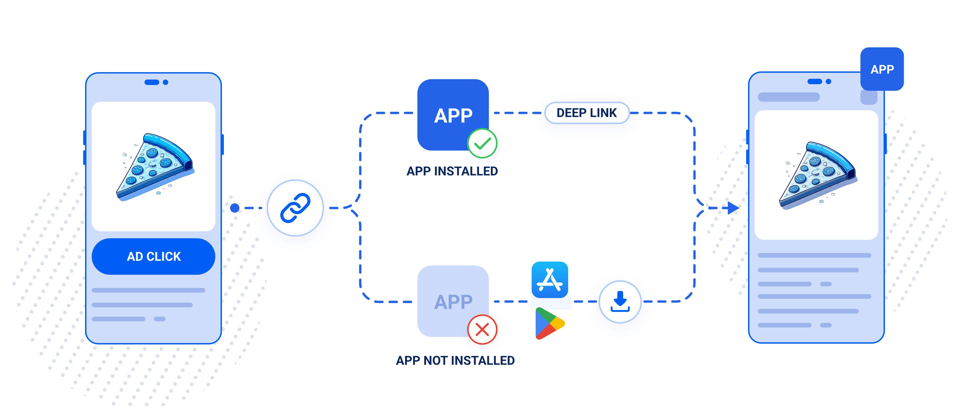 Simple Deferred Deep Links media 1