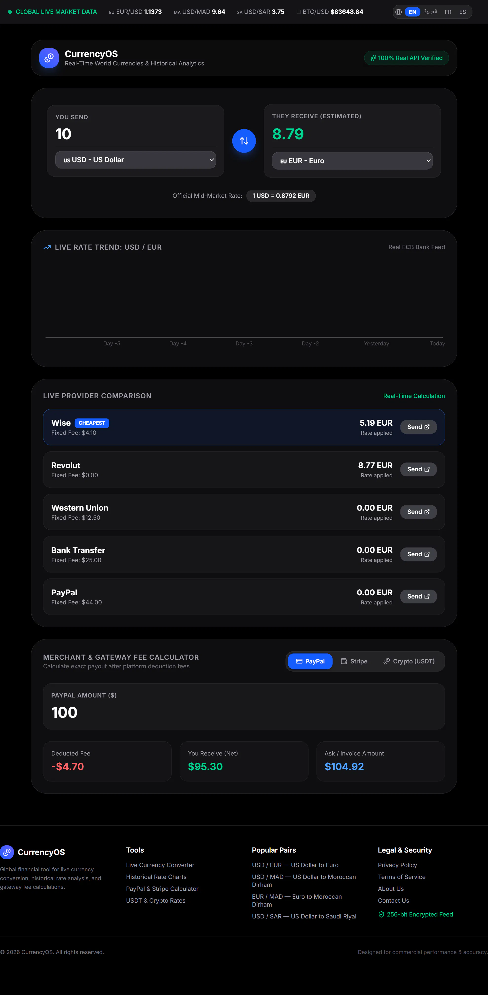 CurrencyOS gallery image
