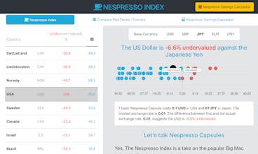 Nespresso Index gallery image