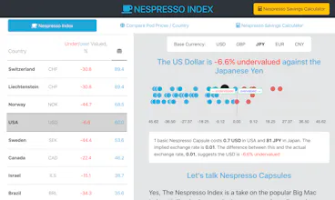 Nespresso Index gallery image