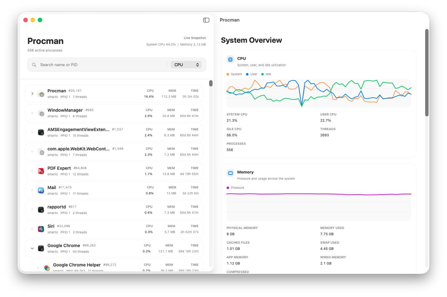 Procman gallery image
