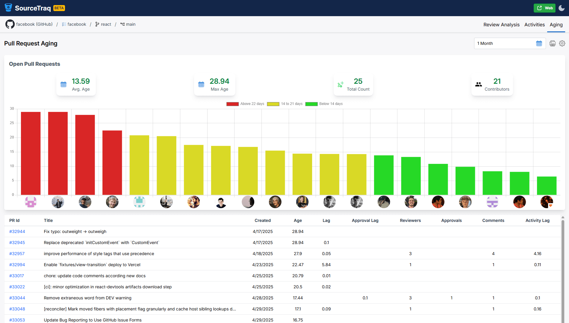 SourceTraq gallery image
