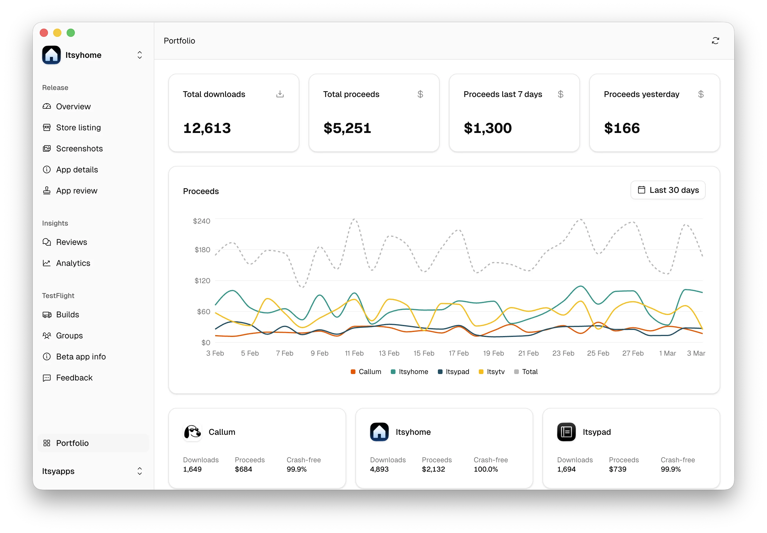 Itsyconnect - Screenshot 3 showing product features and functionality