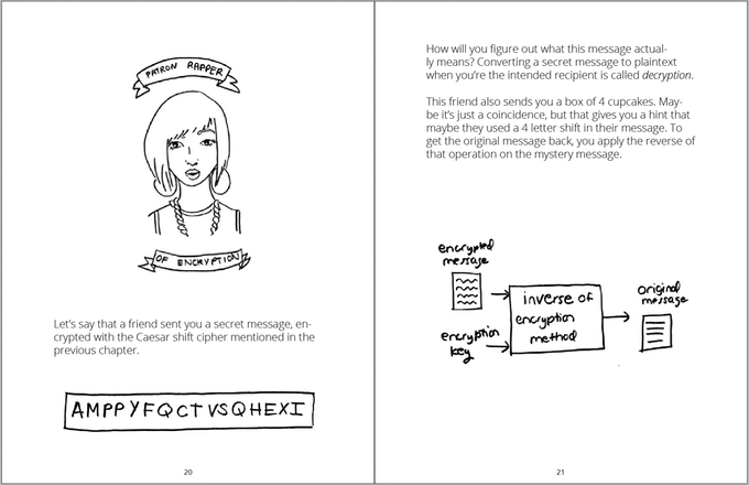 BubbleSort Zines gallery image