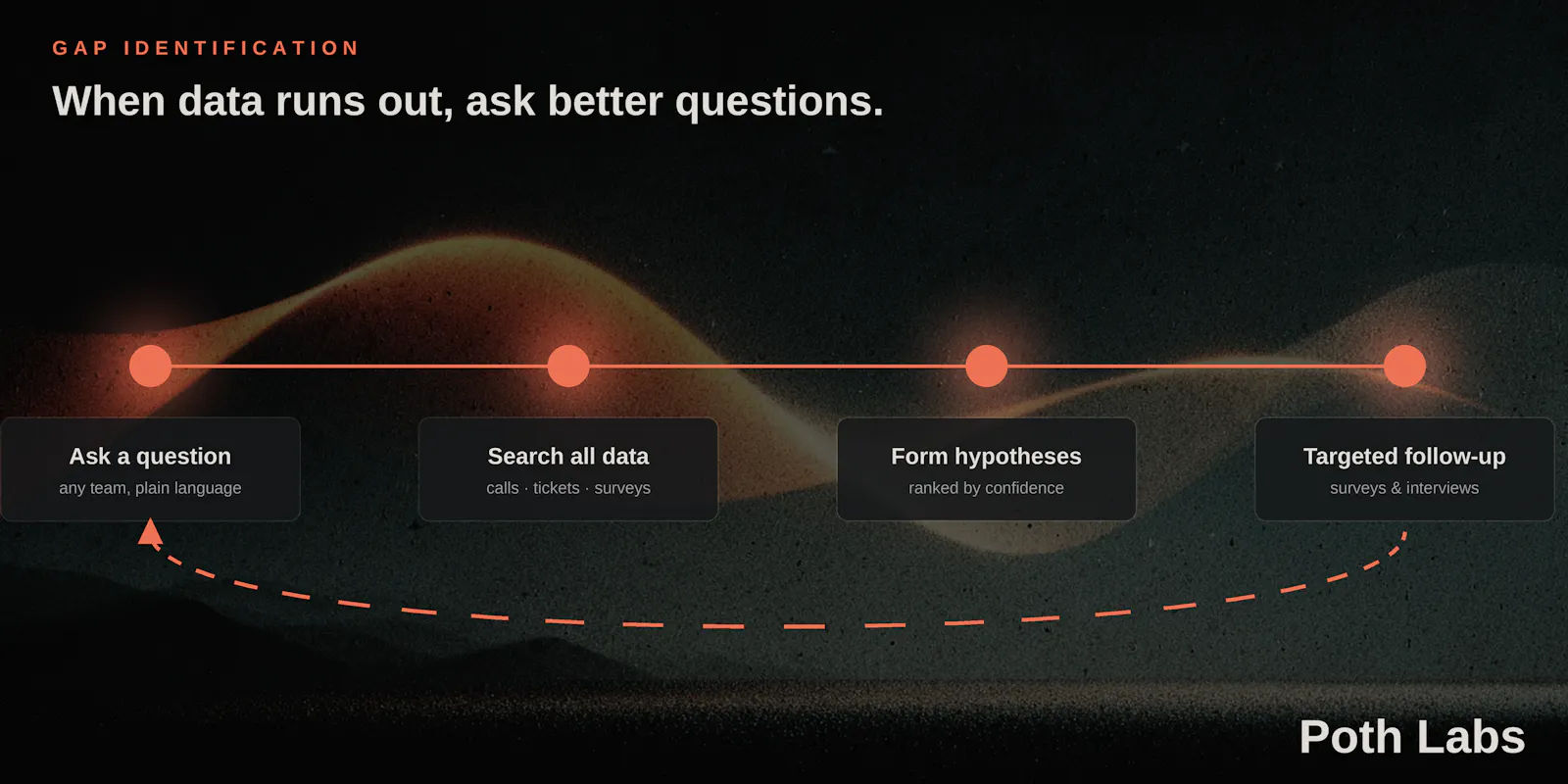 Poth Labs screenshot 7