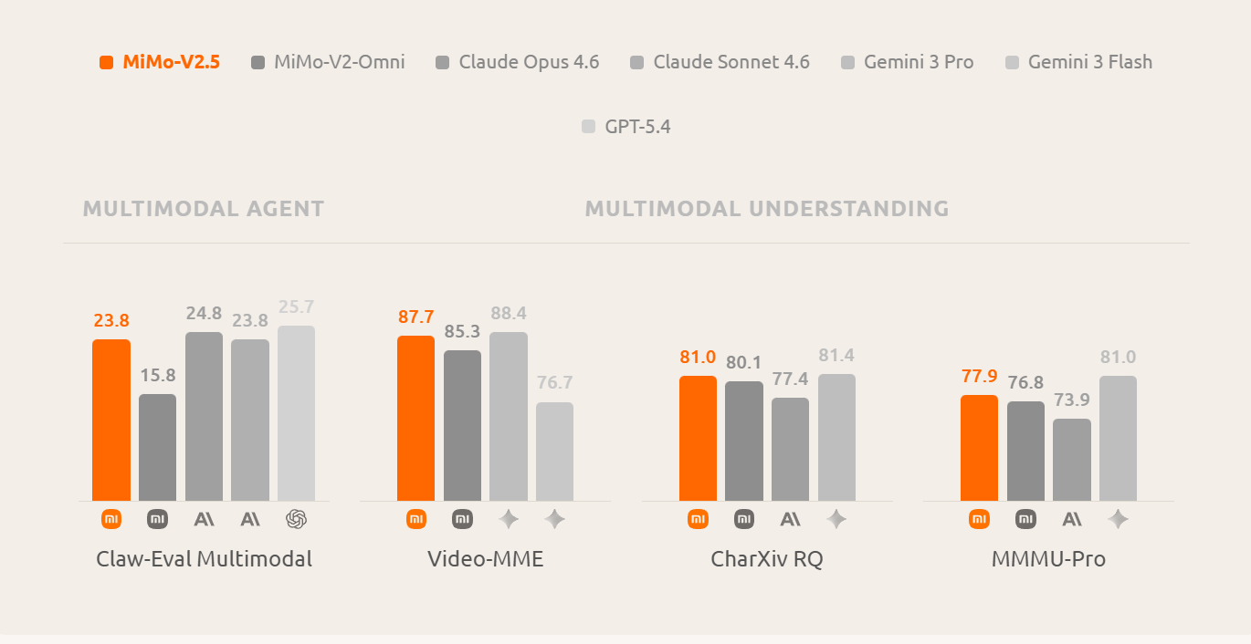 MiMo-V2.5 & Pro gallery image