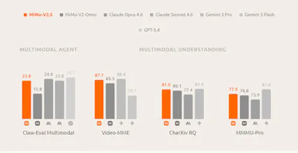 MiMo-V2.5 & Pro gallery image