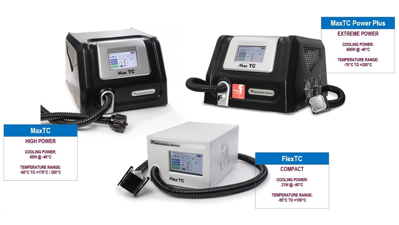 Thermal Forcing System | Temperature Forcing System
