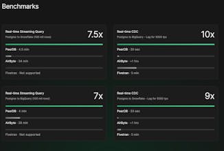 PeerDB&rsquo;s in-depth Postgres integration supercharging data-movement processes with speeds up to 10x faster