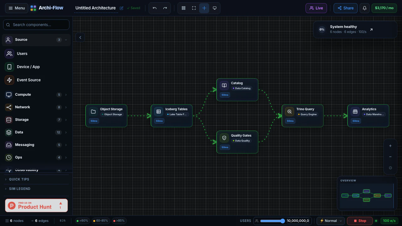 Archi-Flow screenshot 5