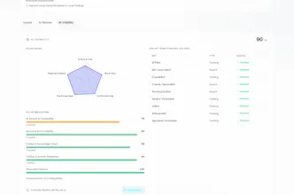 Launch Auditor gallery image