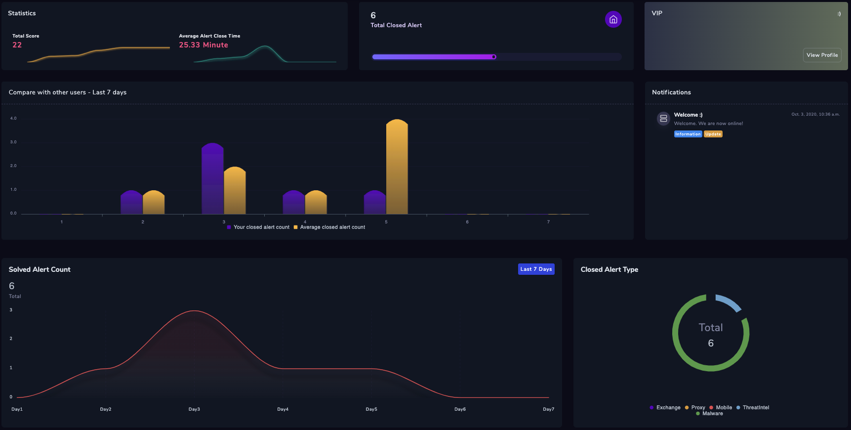 LetsDefend gallery image