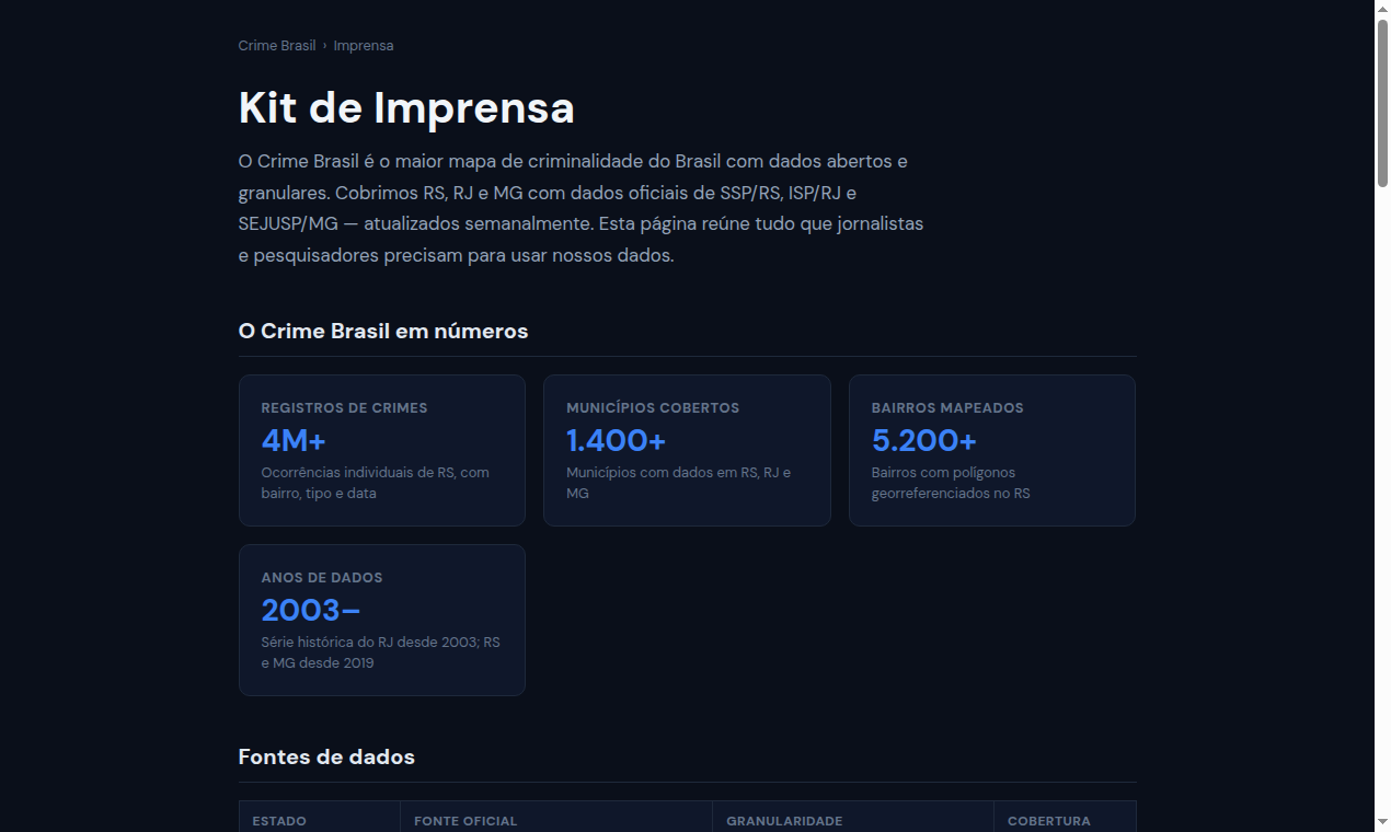 Crime Brasil gallery image