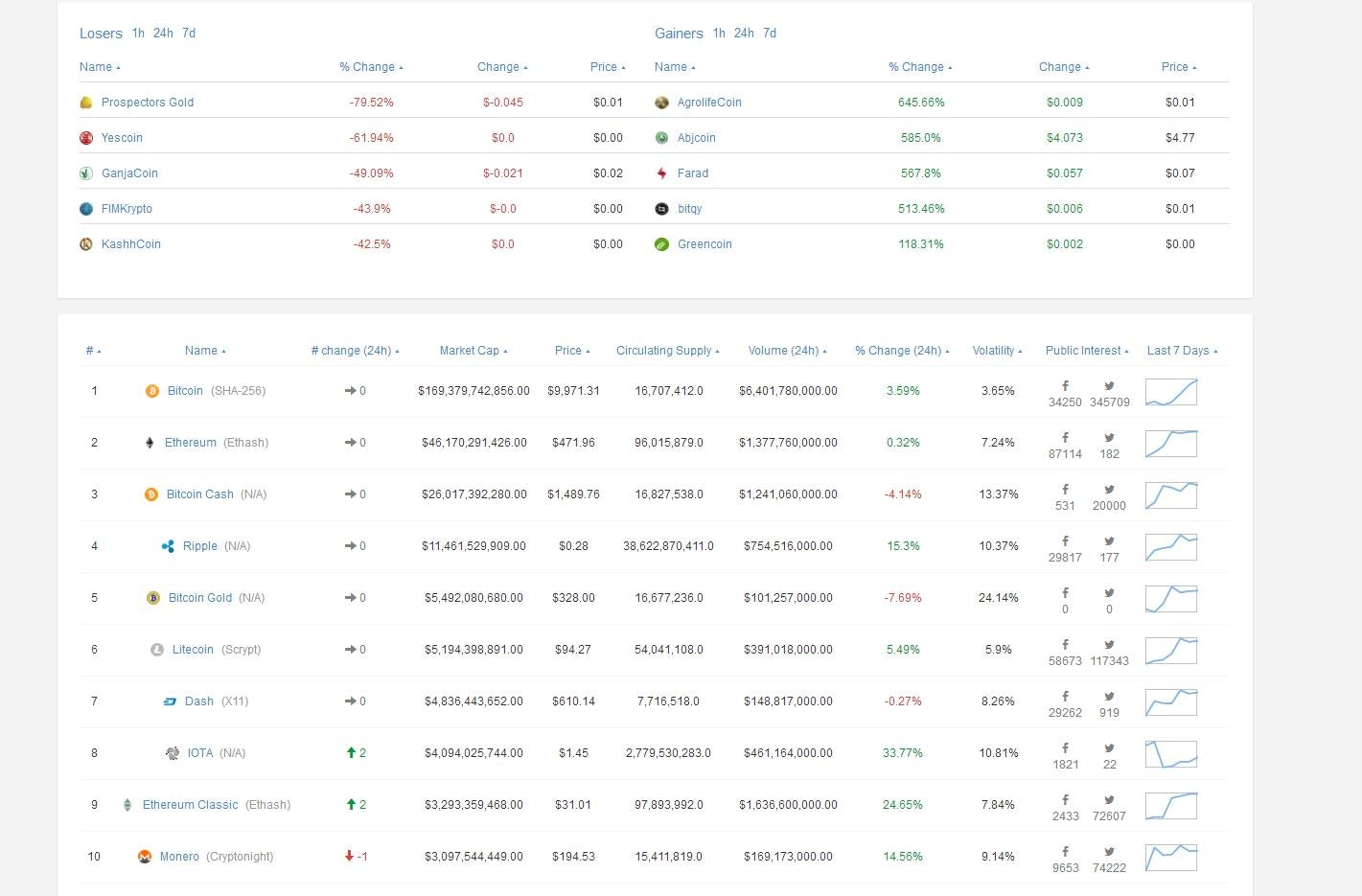 zencoinlist gallery image