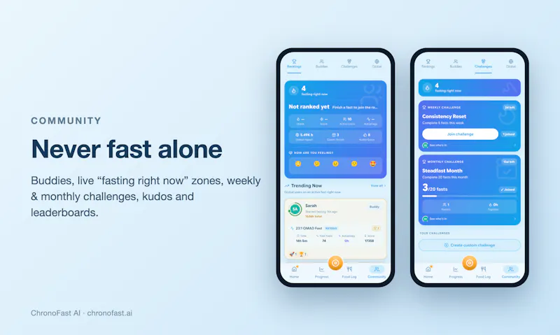 ChronoFast AI screenshot 2