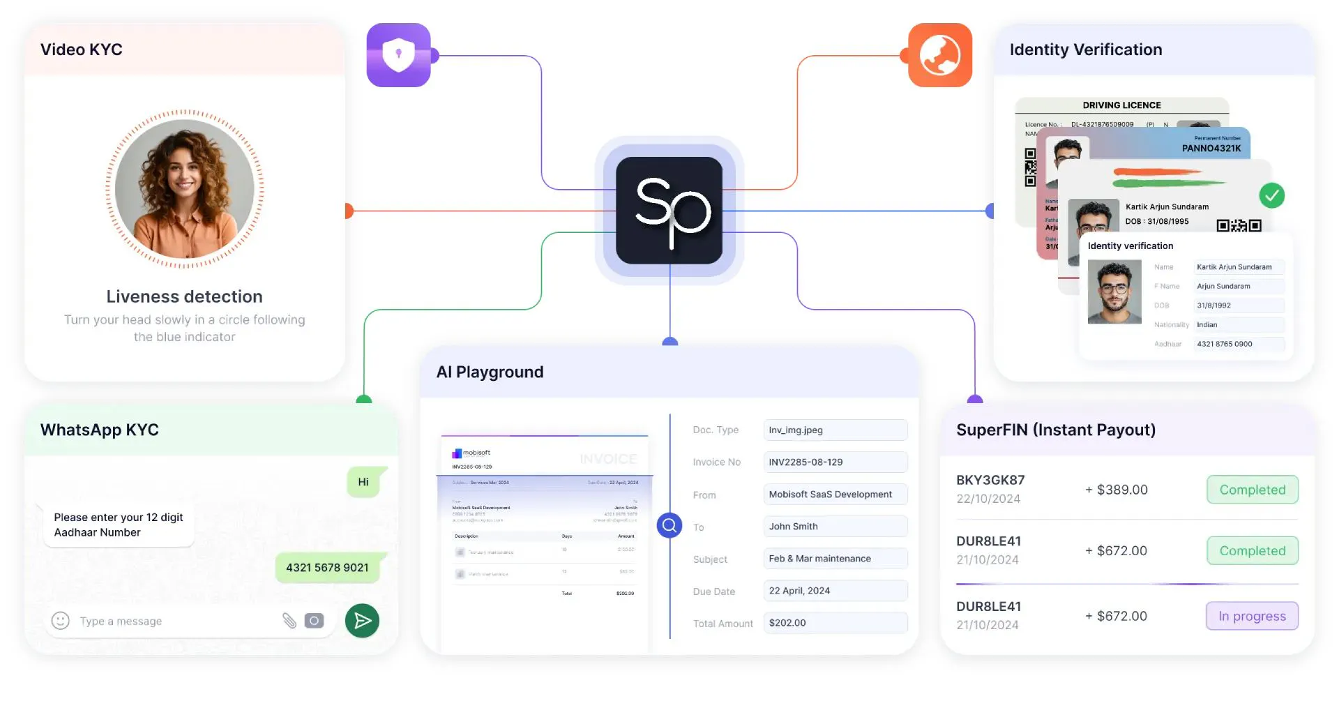 Surepass Technologies gallery image