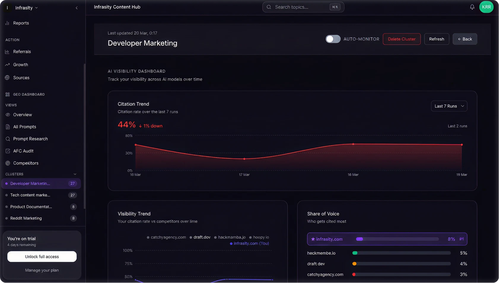 Infrasity AEO/GEO Engine