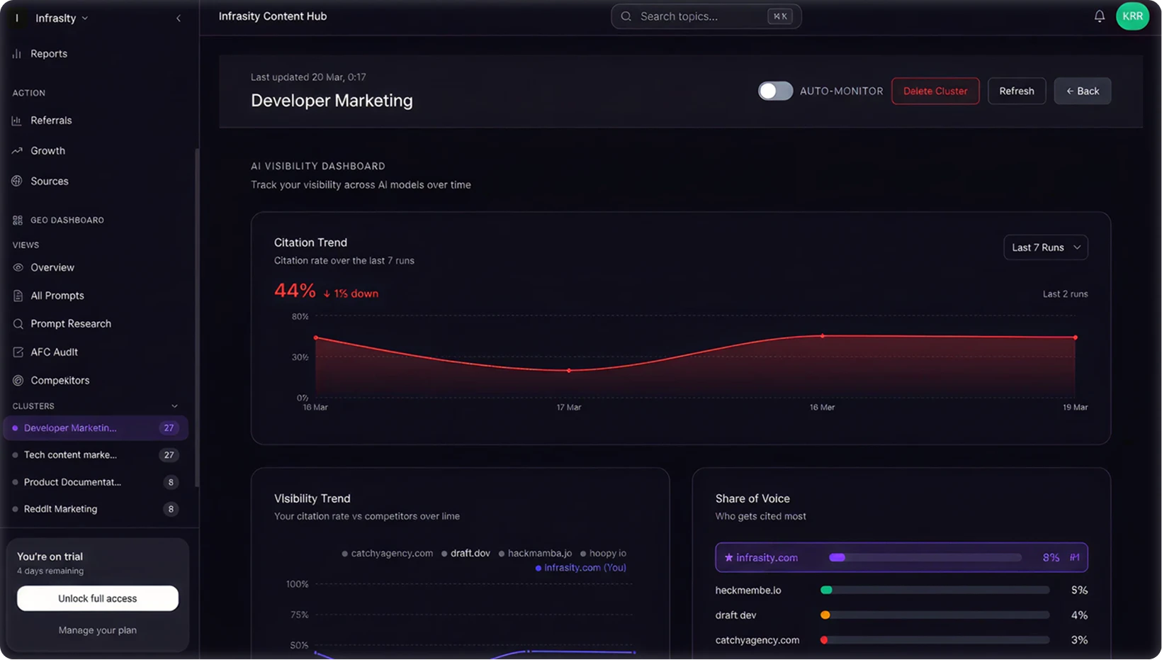 Infrasity AEO/GEO Engine logo