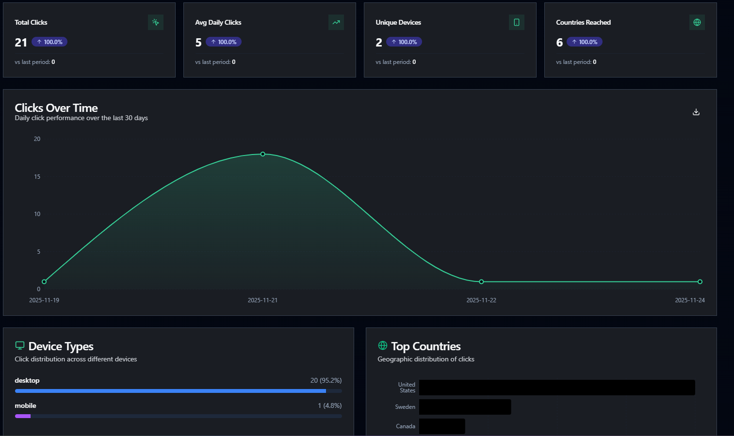 LinkGuard  - Screenshot 2 showing product features and functionality