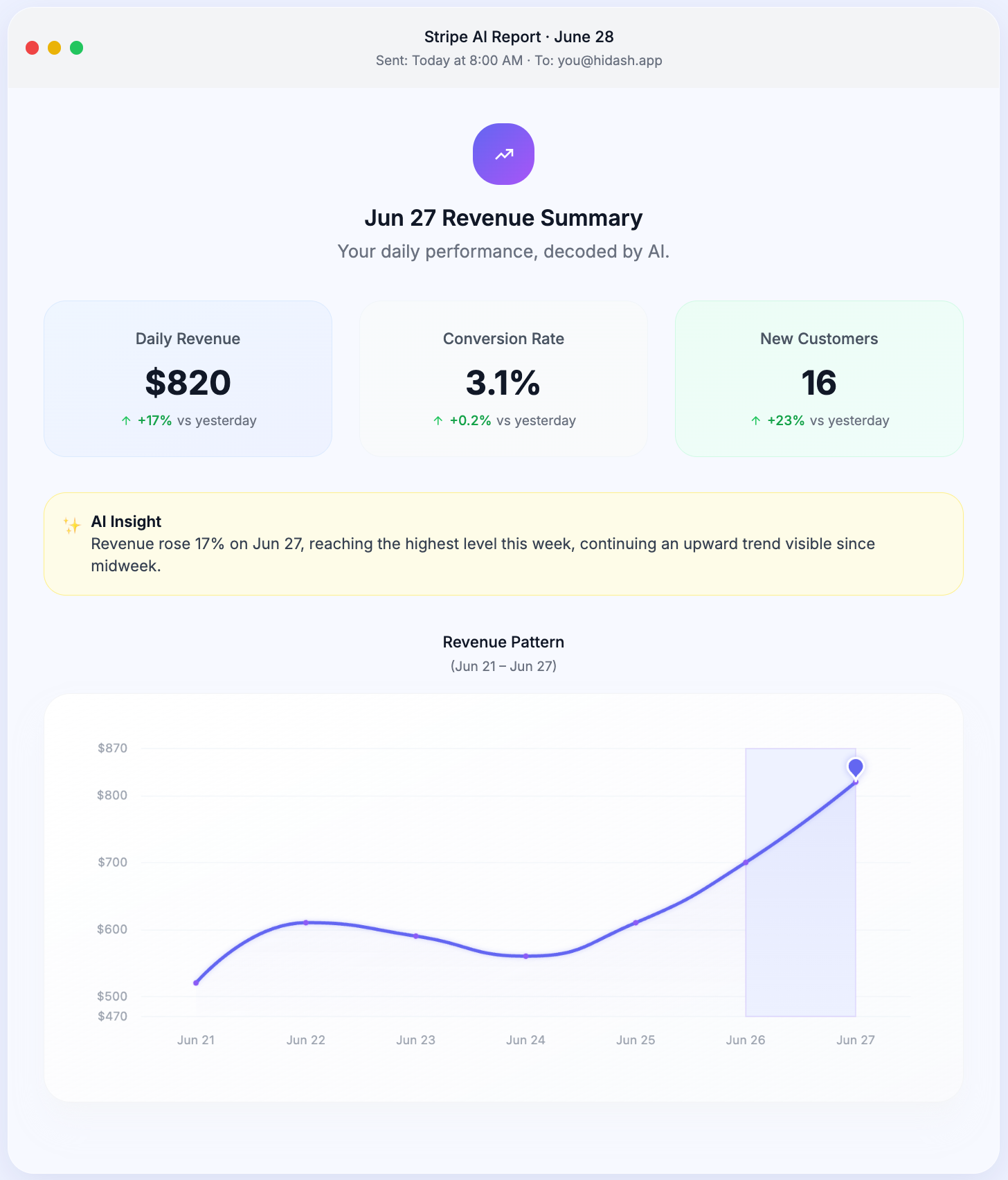 Скрытый - AI-Power Stripe Insights, доставленные в ваш почтовый ящик. медиа 1