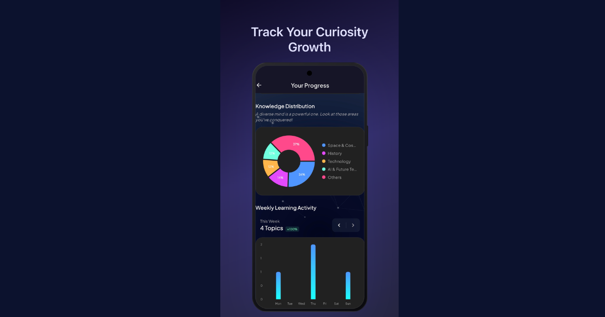 MindBits – 2 min learning - Screenshot 5 showing product features and functionality